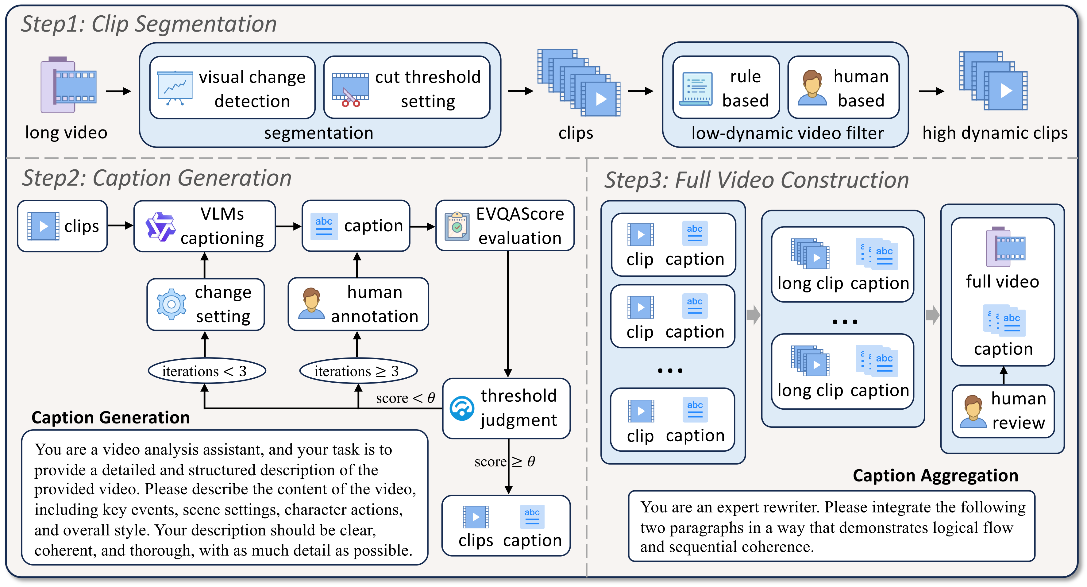 LoVR Pipeline Overview
